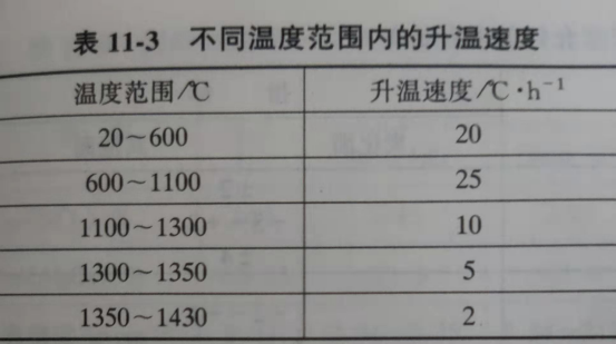 Zhengzhou Caihua Kiln Masonry Installation Co., Ltd.