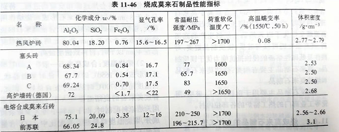 Zhengzhou Caihua Kiln Masonry Installation Co., Ltd.