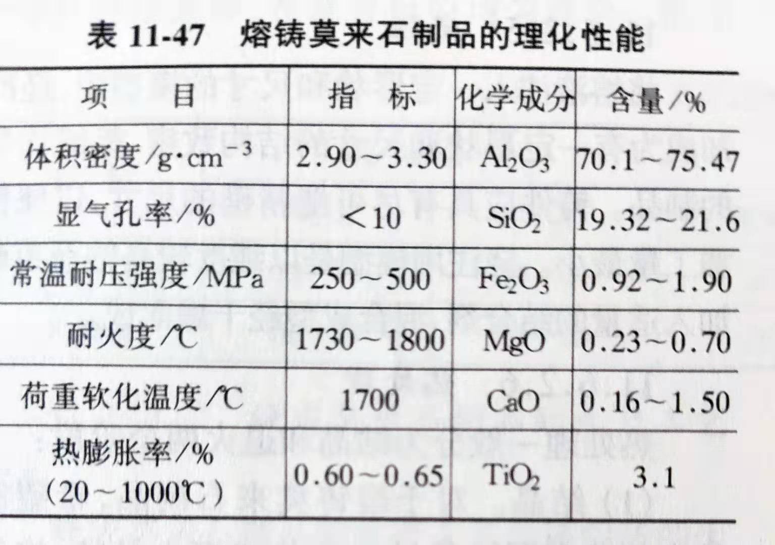 Zhengzhou Caihua Kiln Masonry Installation Co., Ltd.