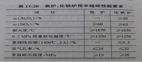 Zhengzhou Caihua Kiln Masonry Installation Co., Ltd.