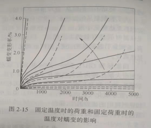 Zhengzhou Caihua Kiln Masonry Installation Co., Ltd.