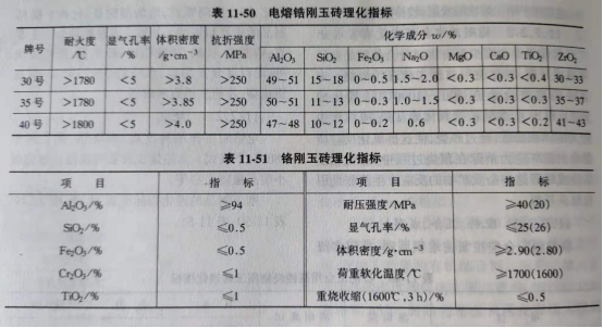 Zhengzhou Caihua Kiln Masonry Installation Co., Ltd.