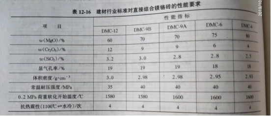 Zhengzhou Caihua Kiln Masonry Installation Co., Ltd.