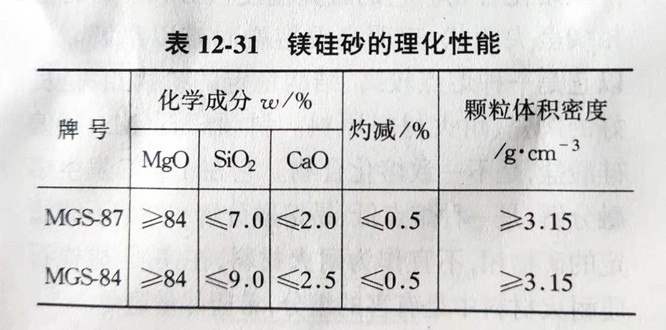 Zhengzhou Caihua Kiln Masonry Installation Co., Ltd.