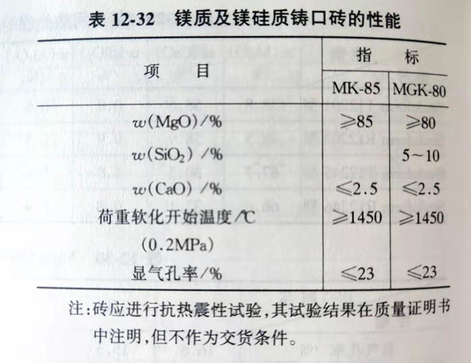 Zhengzhou Caihua Kiln Masonry Installation Co., Ltd.