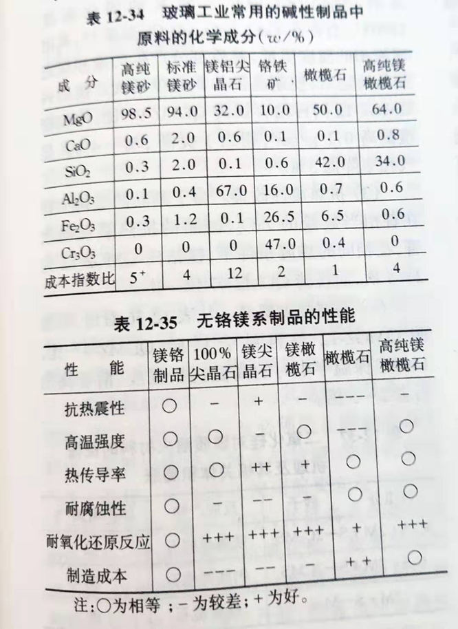 Zhengzhou Caihua Kiln Masonry Installation Co., Ltd.