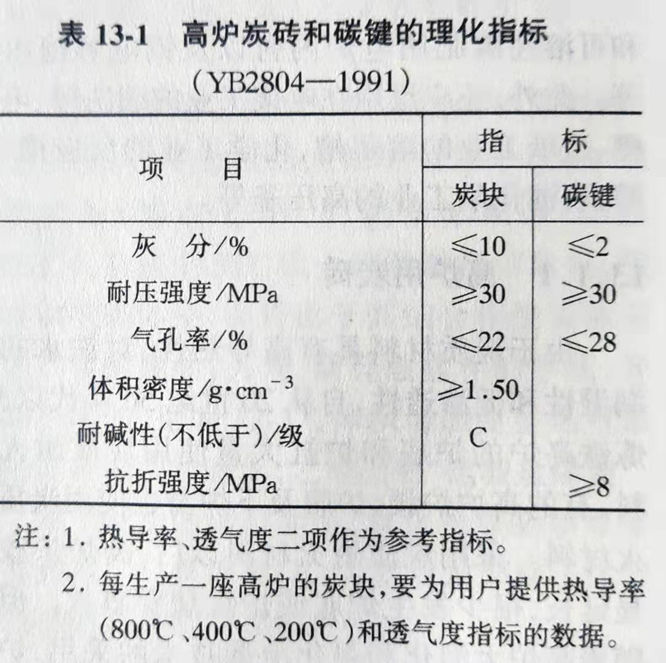 Zhengzhou Caihua Kiln Masonry Installation Co., Ltd.