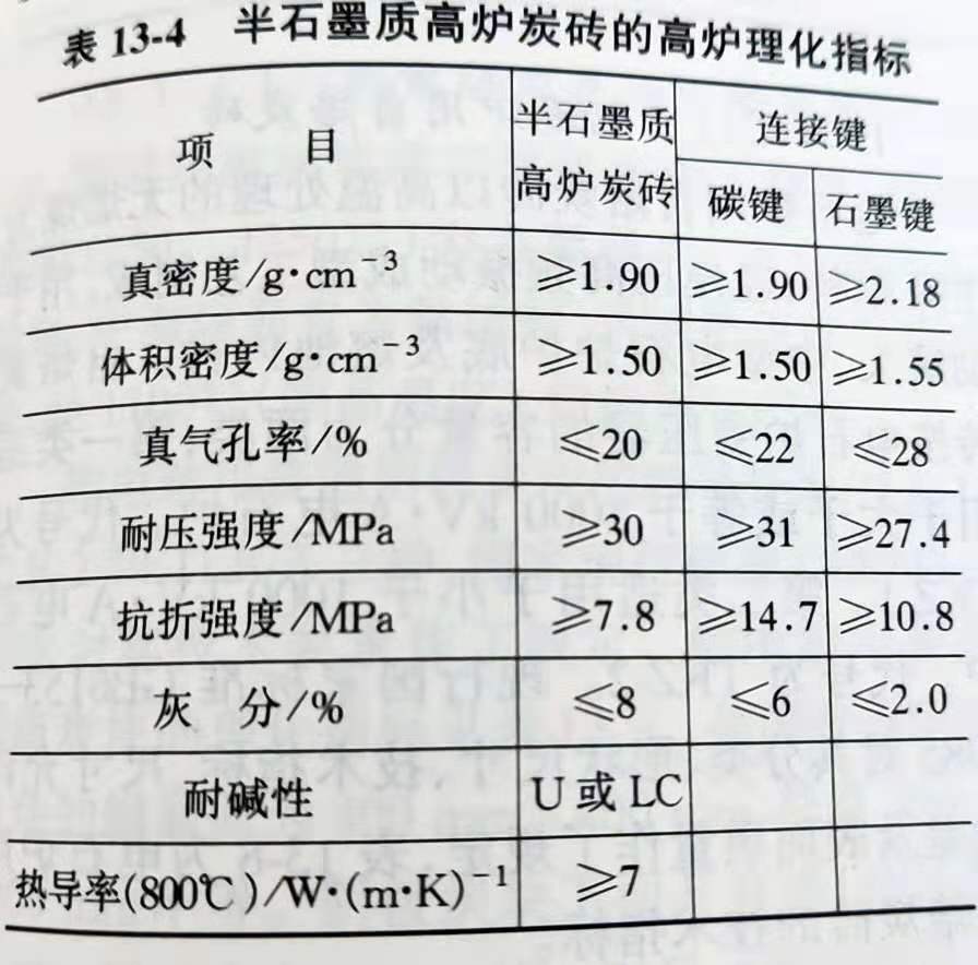 Zhengzhou Caihua Kiln Masonry Installation Co., Ltd.