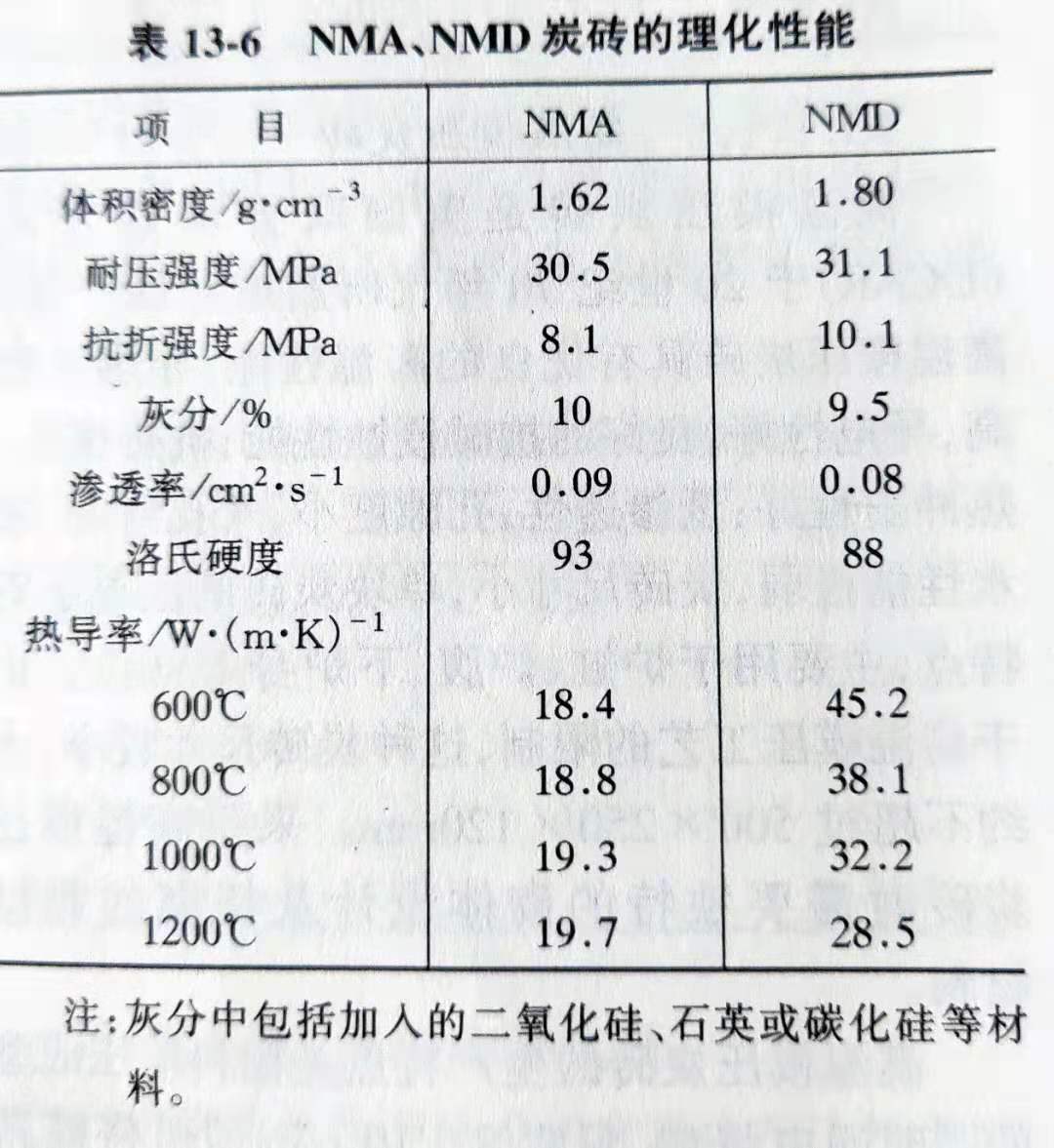 Zhengzhou Caihua Kiln Masonry Installation Co., Ltd.