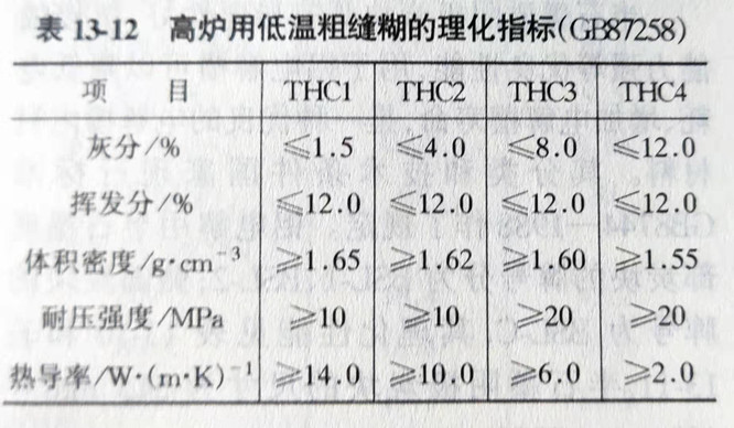 Zhengzhou Caihua Kiln Masonry Installation Co., Ltd.