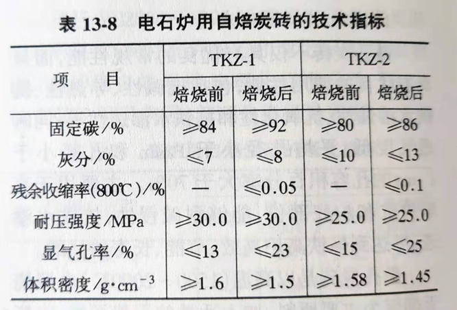 Zhengzhou Caihua Kiln Masonry Installation Co., Ltd.