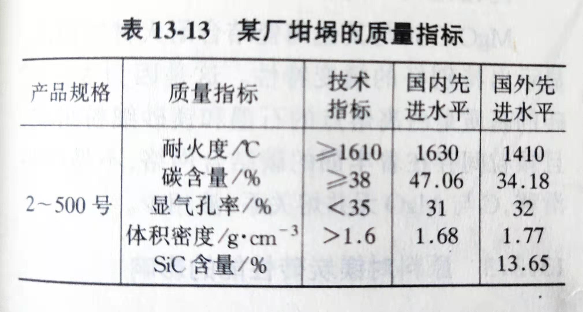 Zhengzhou Caihua Kiln Masonry Installation Co., Ltd.