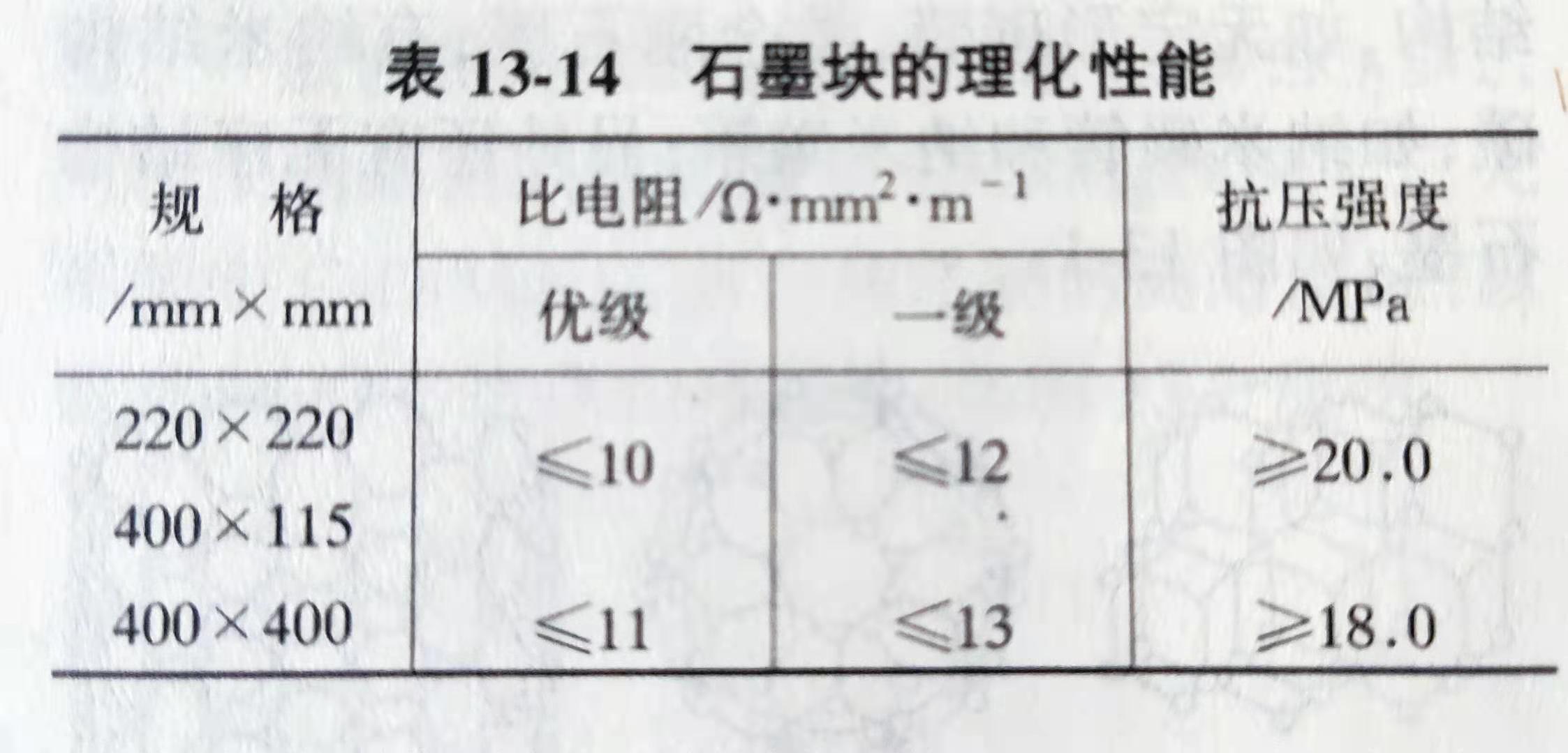 Zhengzhou Caihua Kiln Masonry Installation Co., Ltd.