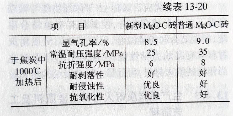 Zhengzhou Caihua Kiln Masonry Installation Co., Ltd.