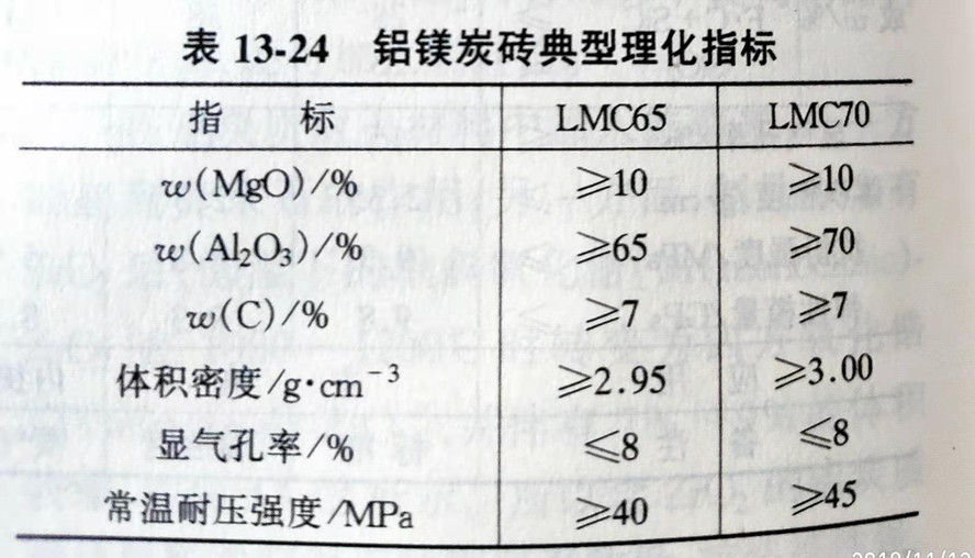 Zhengzhou Caihua Kiln Masonry Installation Co., Ltd.