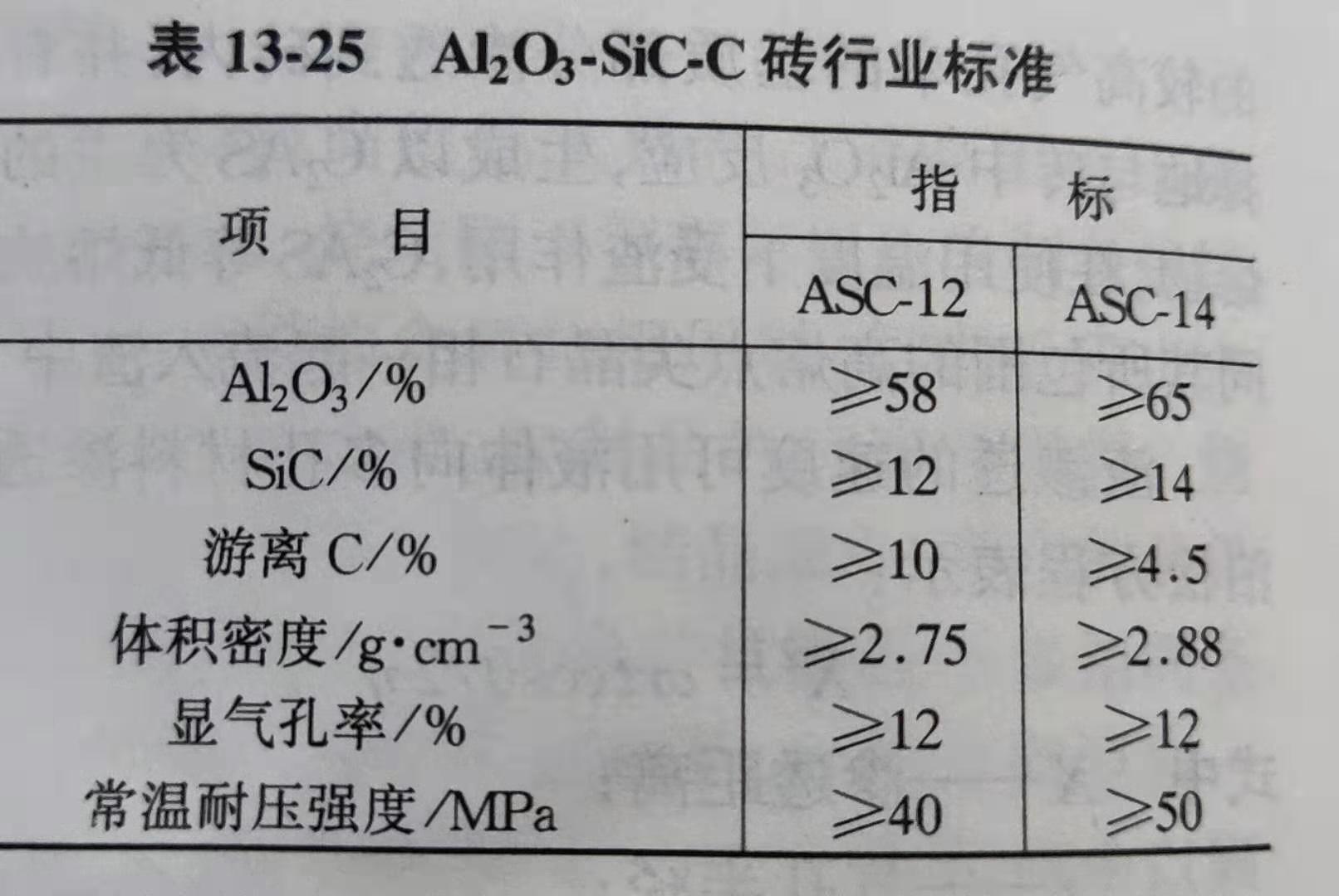 Zhengzhou Caihua Kiln Masonry Installation Co., Ltd.