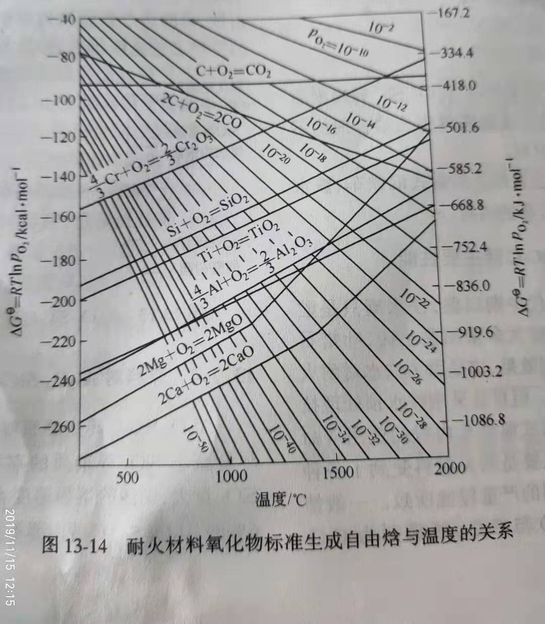 Zhengzhou Caihua Kiln Masonry Installation Co., Ltd.