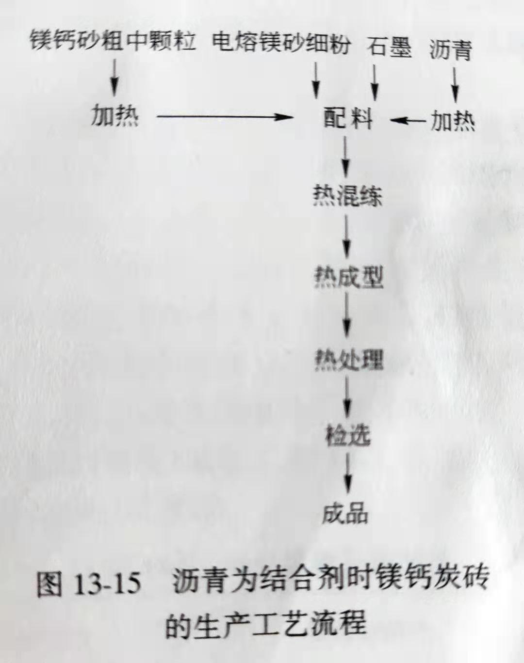 Zhengzhou Caihua Kiln Masonry Installation Co., Ltd.