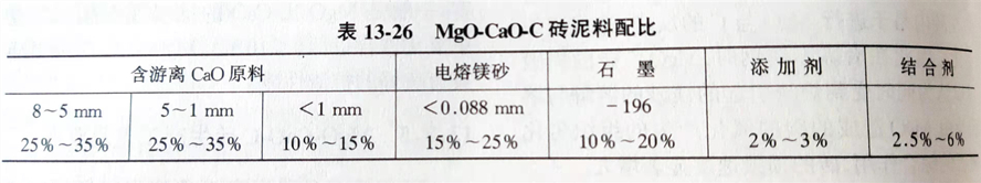 Zhengzhou Caihua Kiln Masonry Installation Co., Ltd.