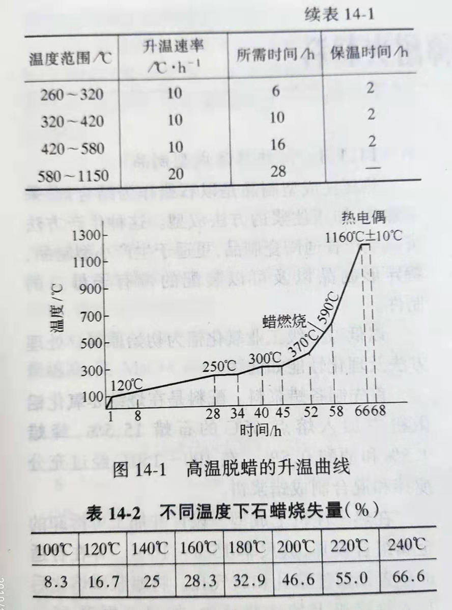 Zhengzhou Caihua Kiln Masonry Installation Co., Ltd.