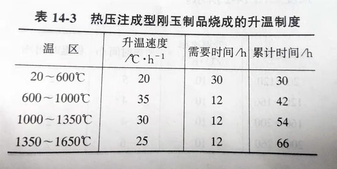 Zhengzhou Caihua Kiln Masonry Installation Co., Ltd.