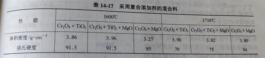 Zhengzhou Caihua Kiln Masonry Installation Co., Ltd.