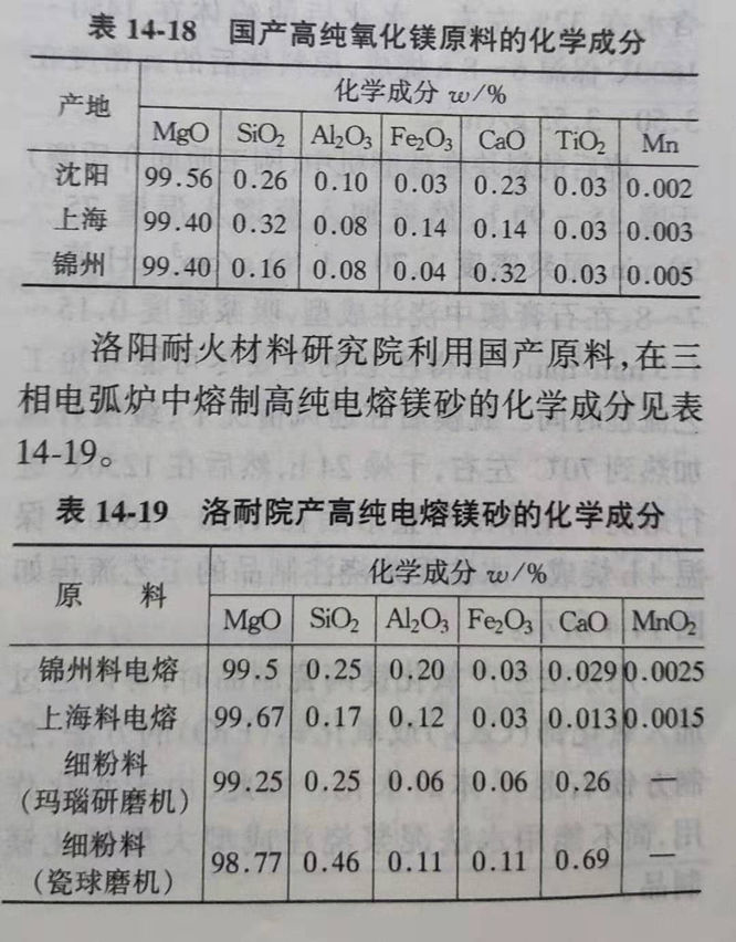 Zhengzhou Caihua Kiln Masonry Installation Co., Ltd.