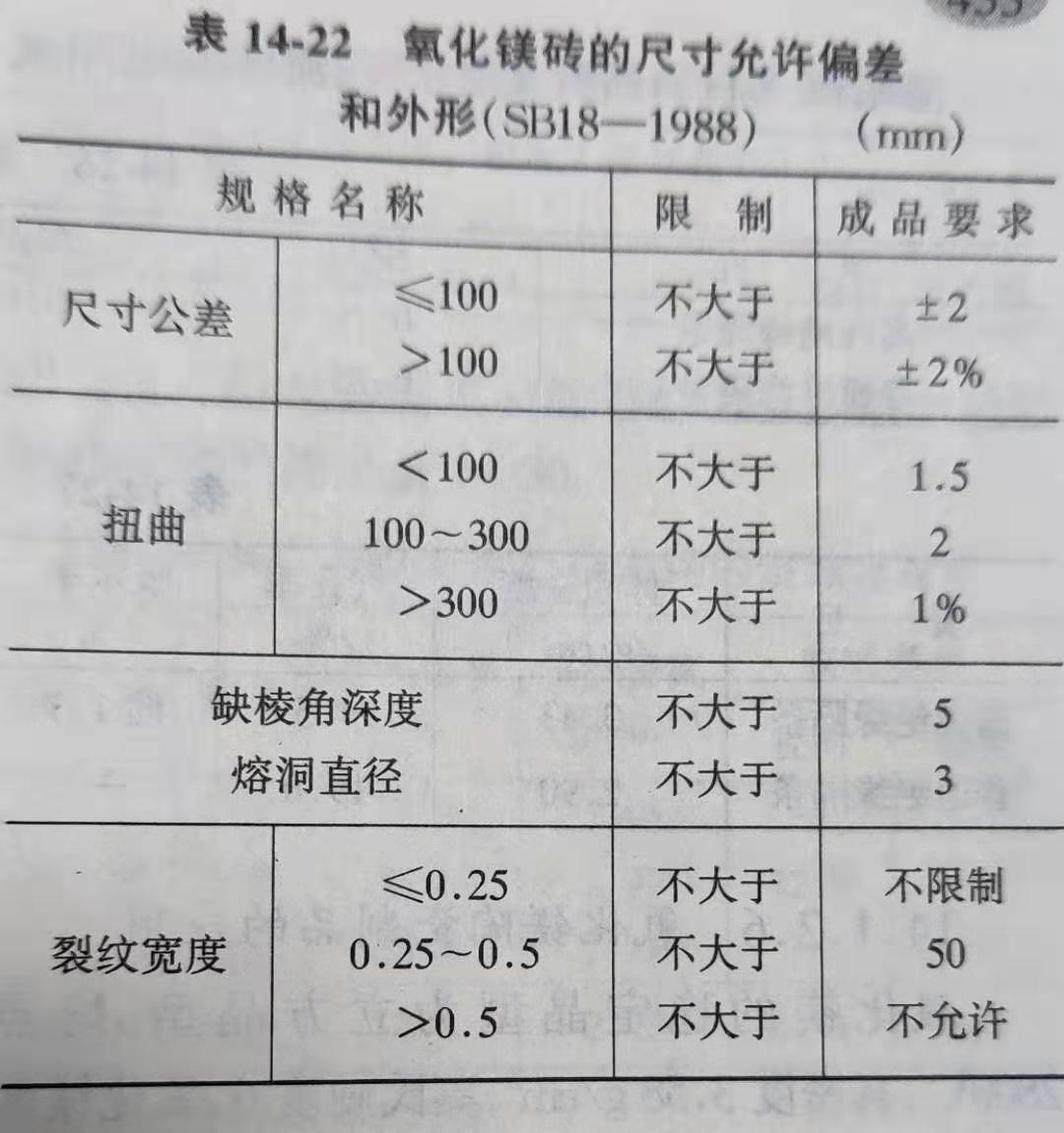 Zhengzhou Caihua Kiln Masonry Installation Co., Ltd.