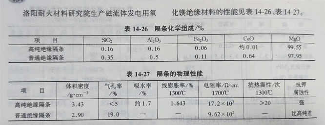 Zhengzhou Caihua Kiln Masonry Installation Co., Ltd.