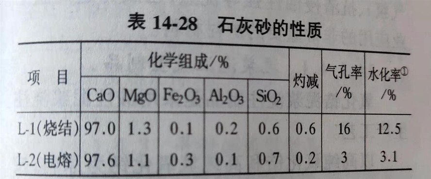 Zhengzhou Caihua Kiln Masonry Installation Co., Ltd.