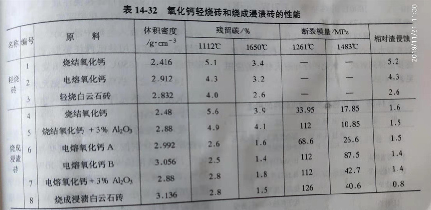 Zhengzhou Caihua Kiln Masonry Installation Co., Ltd.