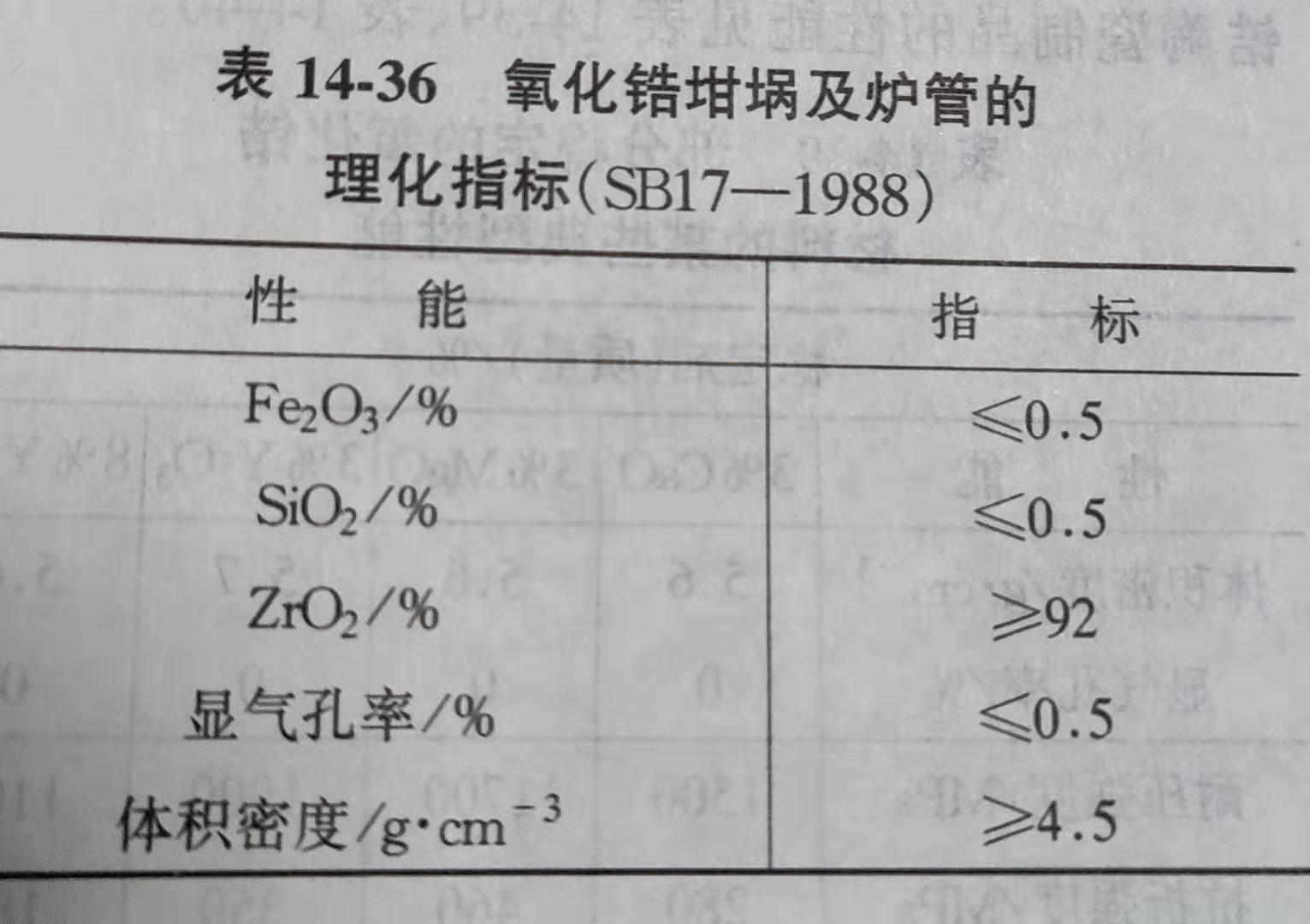 Zhengzhou Caihua Kiln Masonry Installation Co., Ltd.