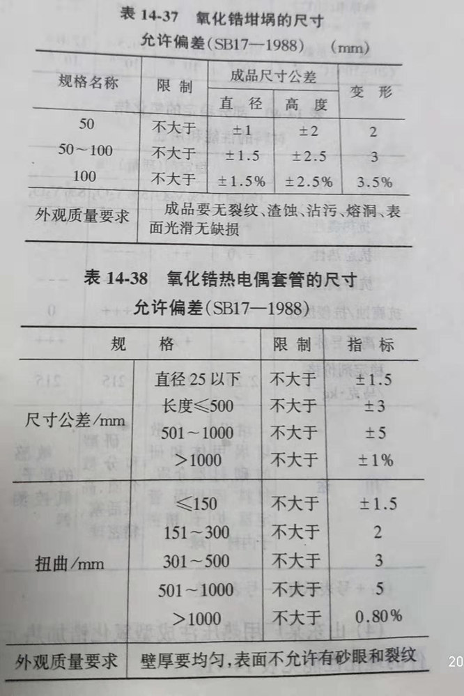 Zhengzhou Caihua Kiln Masonry Installation Co., Ltd.