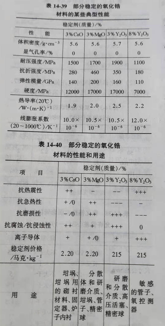 Zhengzhou Caihua Kiln Masonry Installation Co., Ltd.