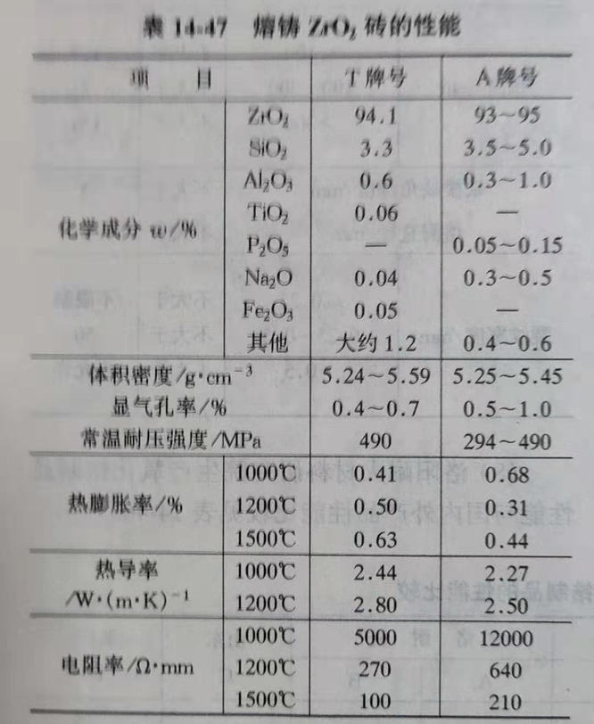 Zhengzhou Caihua Kiln Masonry Installation Co., Ltd.