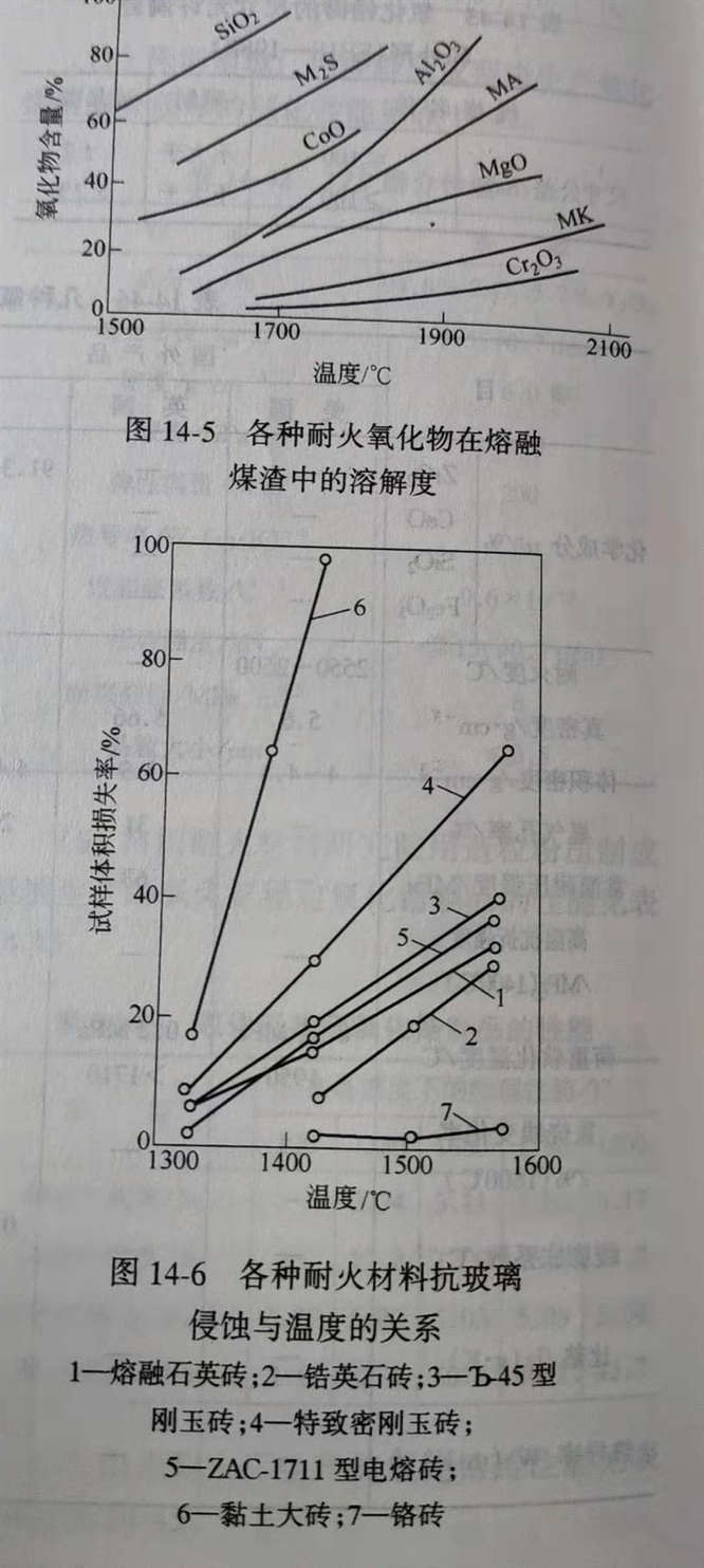 Zhengzhou Caihua Kiln Masonry Installation Co., Ltd.