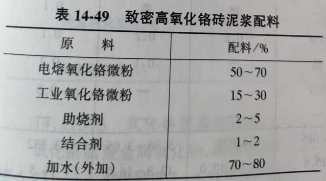 Zhengzhou Caihua Kiln Masonry Installation Co., Ltd.