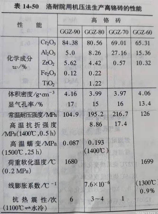 Zhengzhou Caihua Kiln Masonry Installation Co., Ltd.