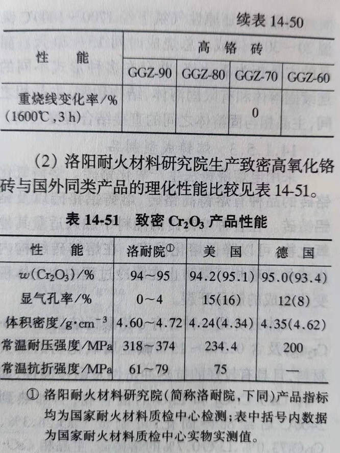 Zhengzhou Caihua Kiln Masonry Installation Co., Ltd.