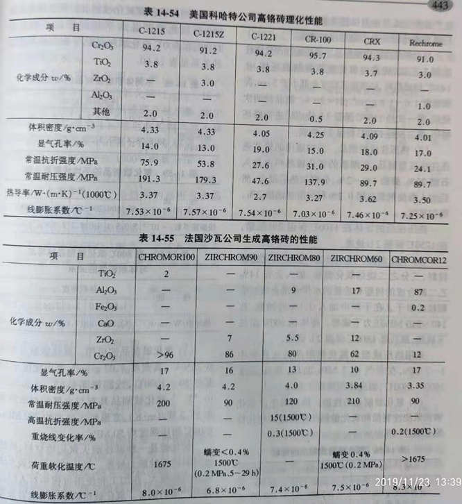 Zhengzhou Caihua Kiln Masonry Installation Co., Ltd.