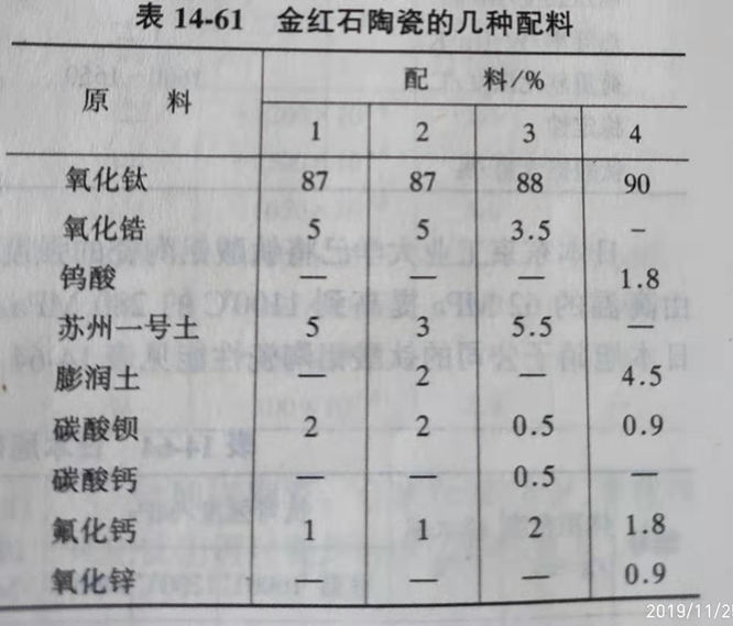 Zhengzhou Caihua Kiln Masonry Installation Co., Ltd.