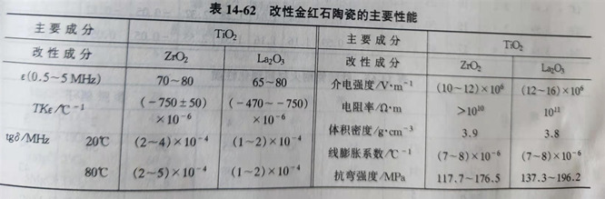 Zhengzhou Caihua Kiln Masonry Installation Co., Ltd.