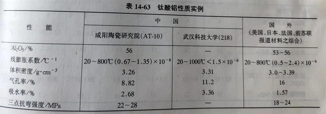 Zhengzhou Caihua Kiln Masonry Installation Co., Ltd.