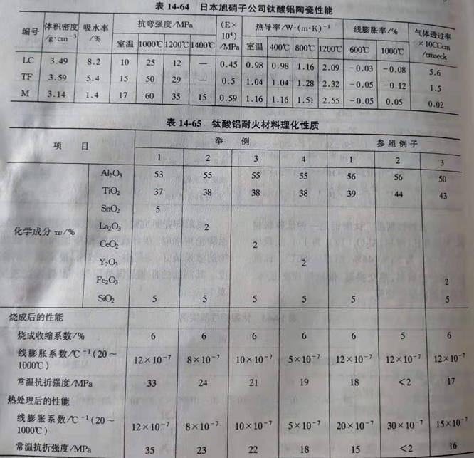 Zhengzhou Caihua Kiln Masonry Installation Co., Ltd.