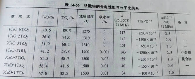 Zhengzhou Caihua Kiln Masonry Installation Co., Ltd.