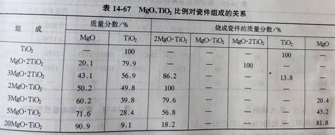 Zhengzhou Caihua Kiln Masonry Installation Co., Ltd.