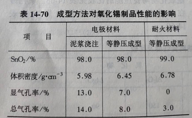 Zhengzhou Caihua Kiln Masonry Installation Co., Ltd.