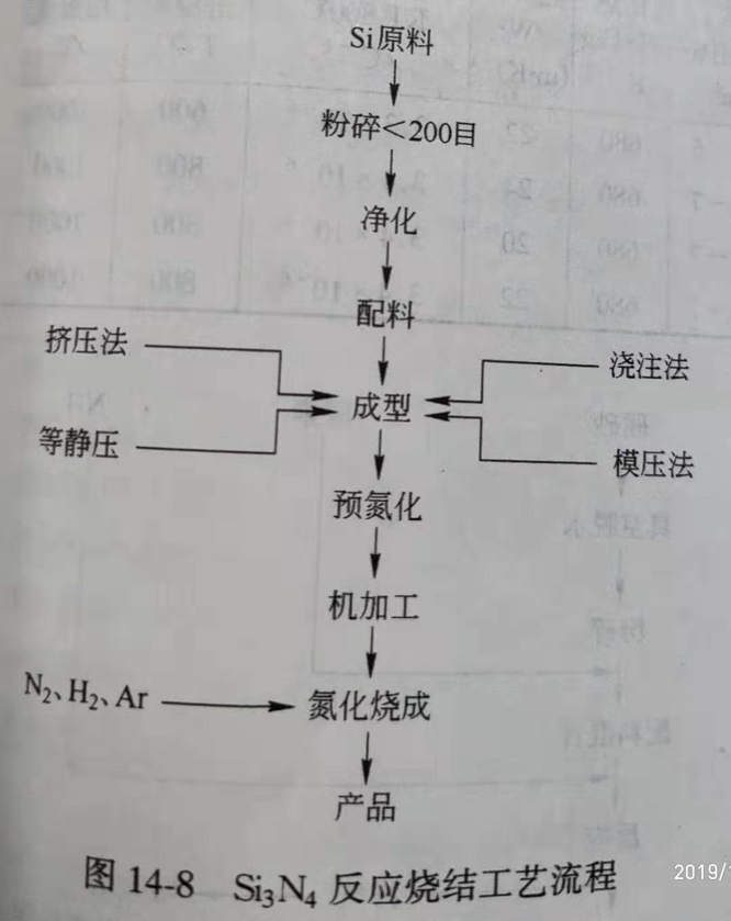 Zhengzhou Caihua Kiln Masonry Installation Co., Ltd.