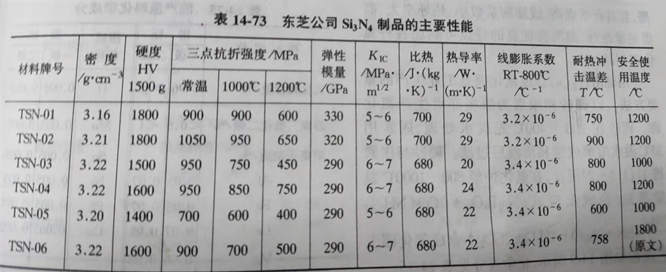 Zhengzhou Caihua Kiln Masonry Installation Co., Ltd.