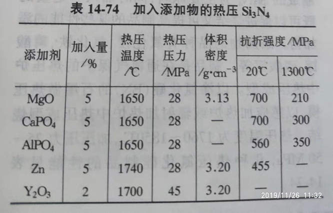 Zhengzhou Caihua Kiln Masonry Installation Co., Ltd.